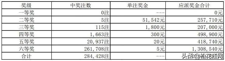 七星彩今晚开奖结果，揭秘中奖秘诀与查询指南