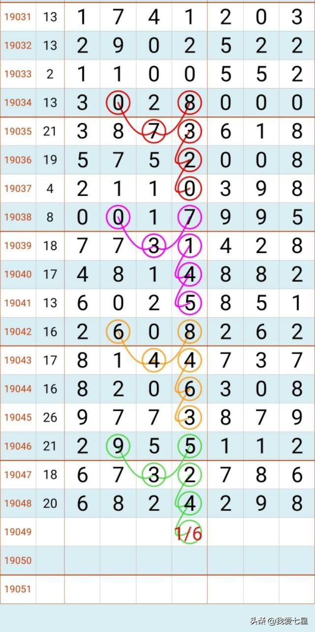七星彩今晚开奖，揭秘数字背后的幸运与期待