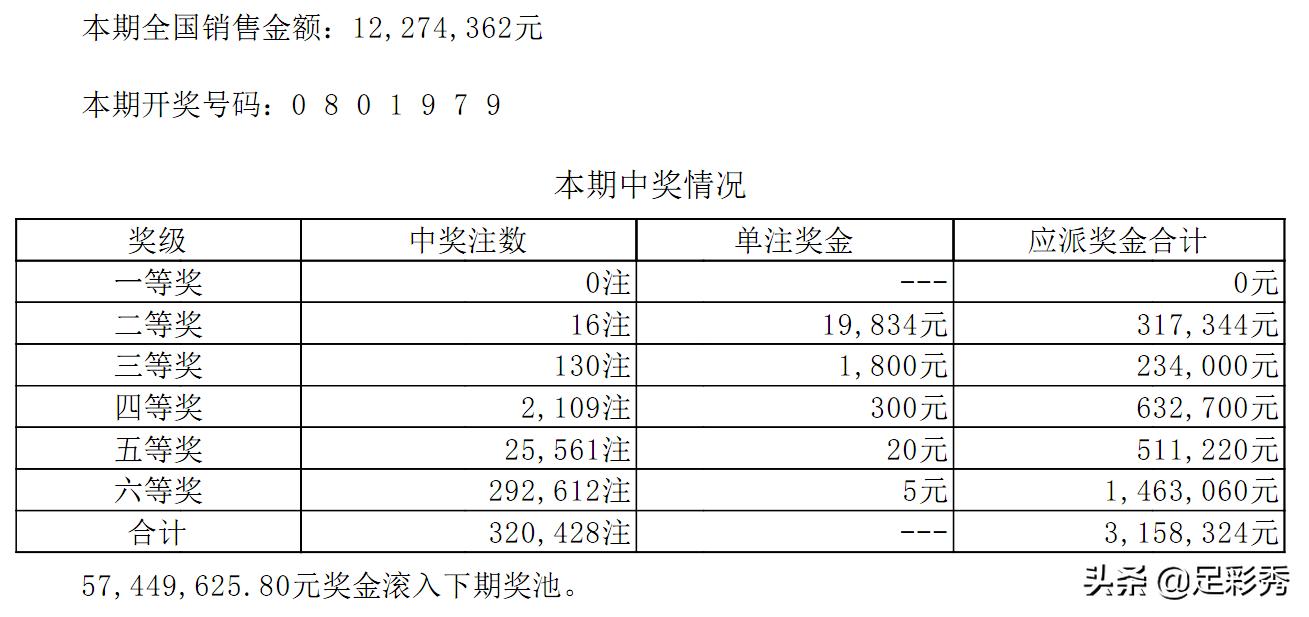 七星彩今晚开奖结果揭晓，梦想与幸运的碰撞