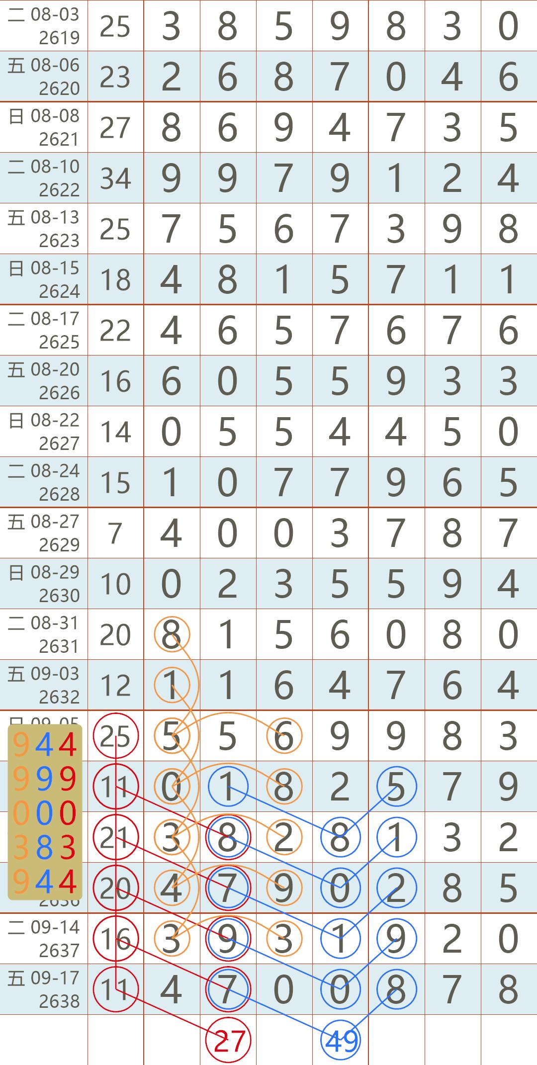 七星彩今晚开奖结果，2021年8月1日深度解析与回顾
