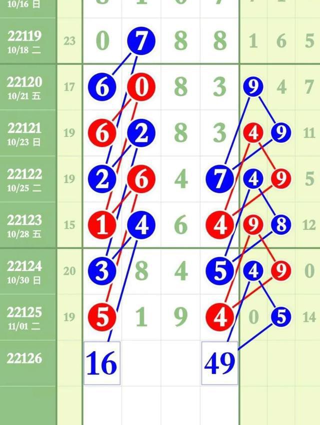 七星彩，今晚的数字盛宴与期待
