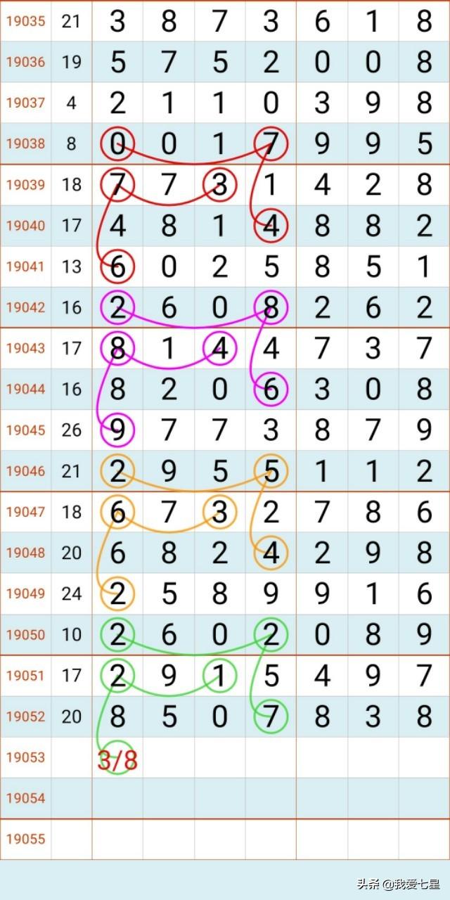 七星彩今晚开奖结果图表，揭秘数字背后的幸运密码