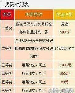 七星彩19004期今晚开奖，揭秘数字背后的幸运与期待