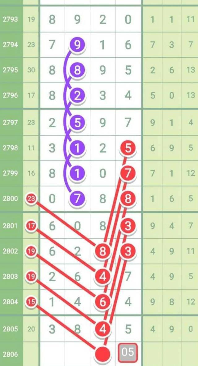 七星彩后区走势图表，解码数字背后的秘密