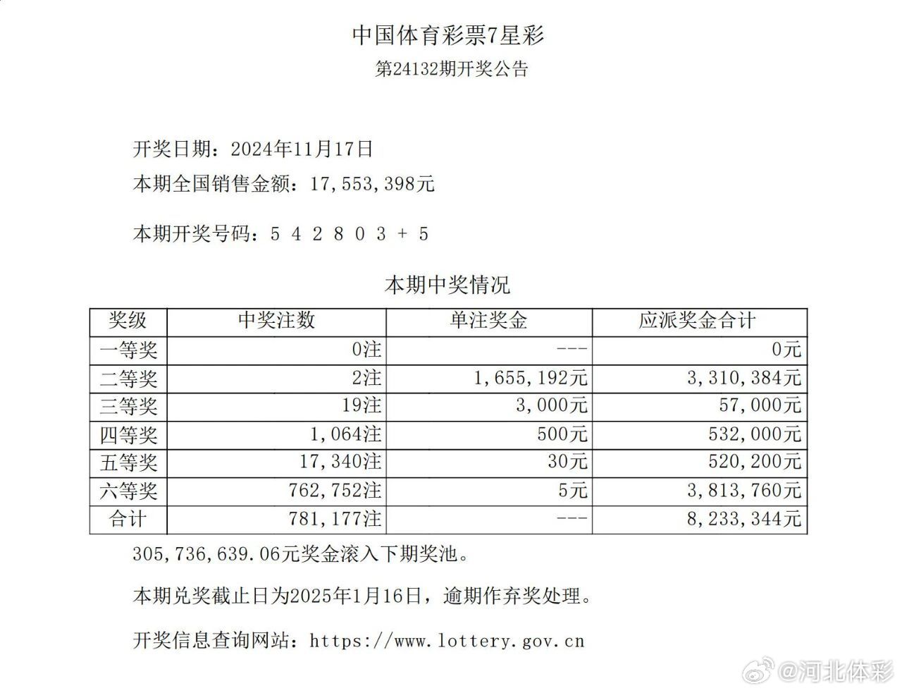 七星彩与排列五，历史开奖号码的探索与查询指南