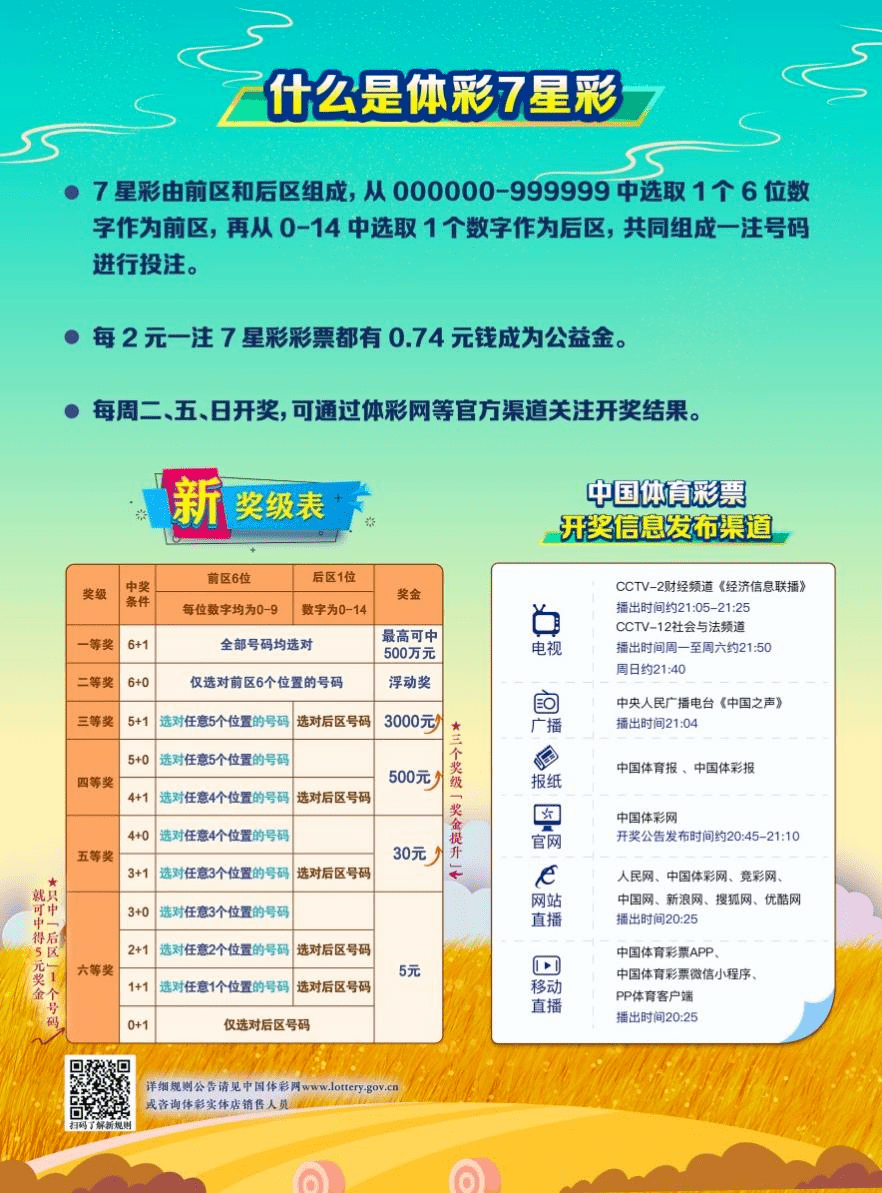 七星彩历史奇迹，揭秘7776777的非凡之旅