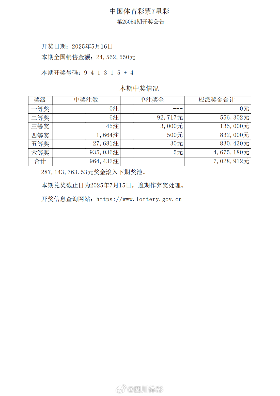 七星彩历史开奖号码4949007的深度解析与未来趋势探讨