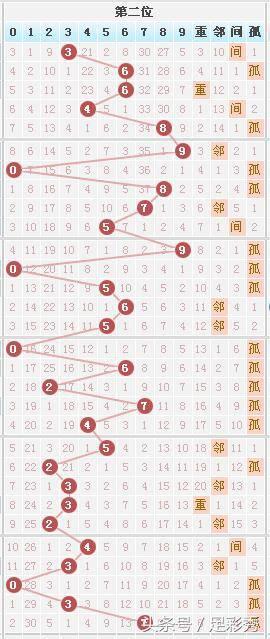七星彩历史开奖号码50期深度解析