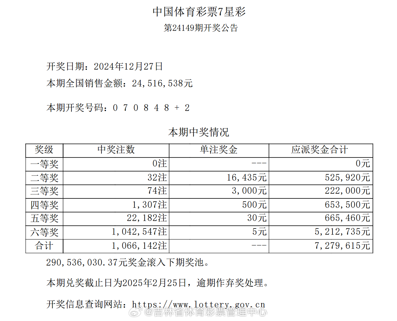 2011年七星彩历史开奖号码，回顾与解析