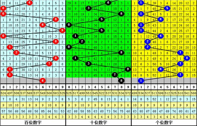 七星彩与排列三，历史开奖号码的深度解析