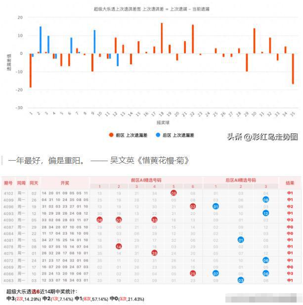 探索大乐透最近1000期开奖走势图，数字背后的奥秘与趋势分析