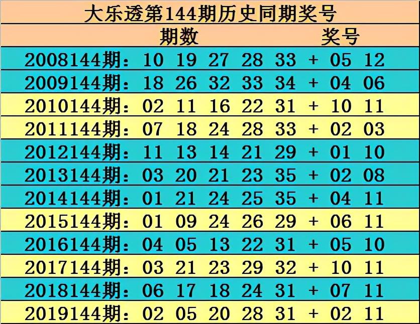 探索大乐透后区定位第一位，数字背后的奥秘与策略