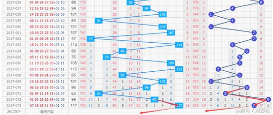揭秘大乐透出号绝密算法，科学还是迷信？