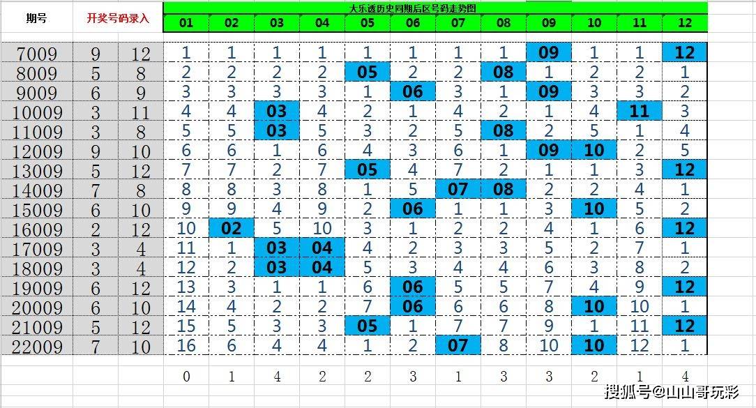 探索132开奖结果背后的关系，数字、概率与人的心理