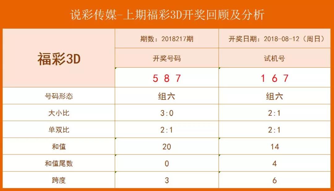 福彩3D2021年开奖号码，回顾与展望