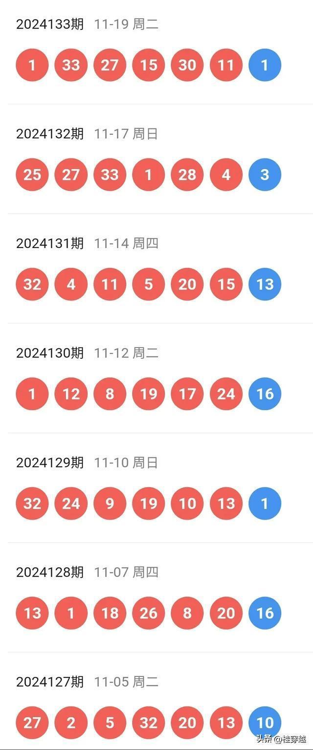 澳彩最近15期开奖号码全回顾，趋势与洞察