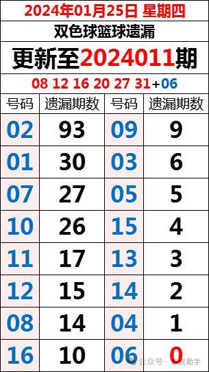 探索双色球蓝球的奥秘，从1到16的奇妙之旅