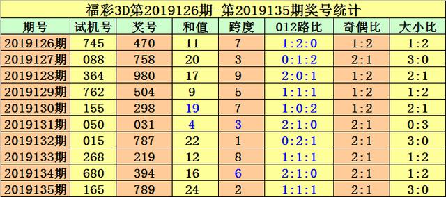 福彩3D试机号，今日查询开奖结果的奥秘与乐趣