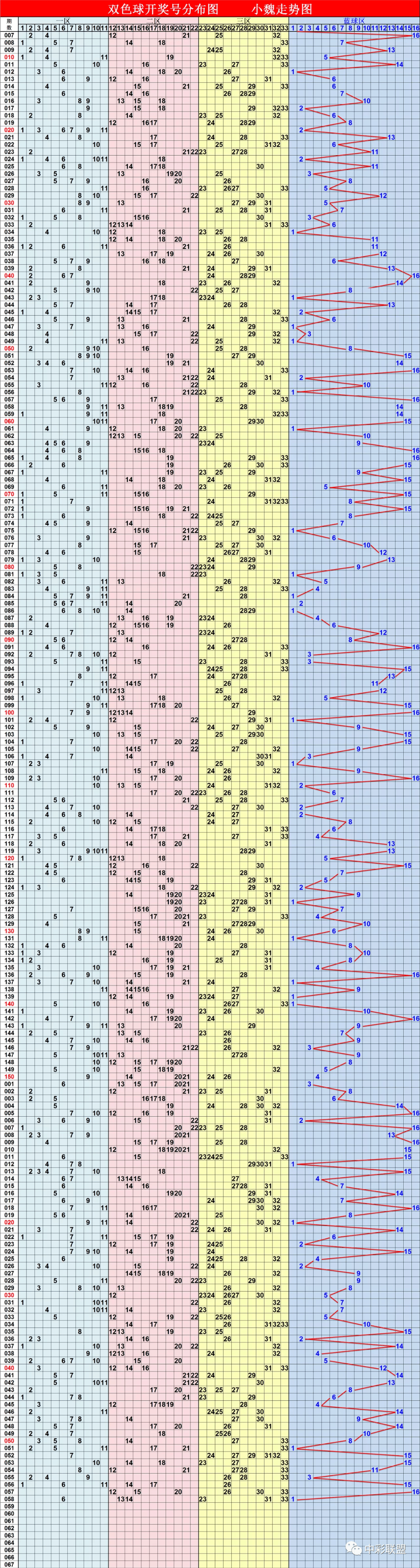 探索双色球开奖最新走势，揭秘数字背后的奥秘