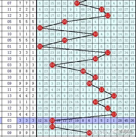最新双色球开奖号走势分析，探寻数字背后的奥秘