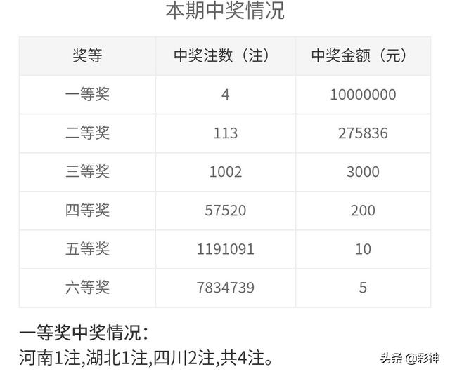21146期双色球开奖最新走势分析，理性投注，乐享其中