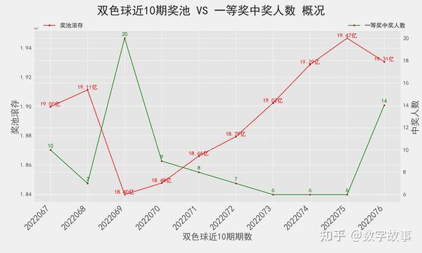 探索双色球最新走势，今晚开奖的奥秘与预测