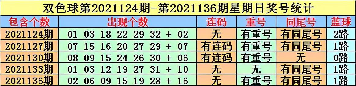 2021136期双色球开奖最新走势分析，理性解读，科学选号