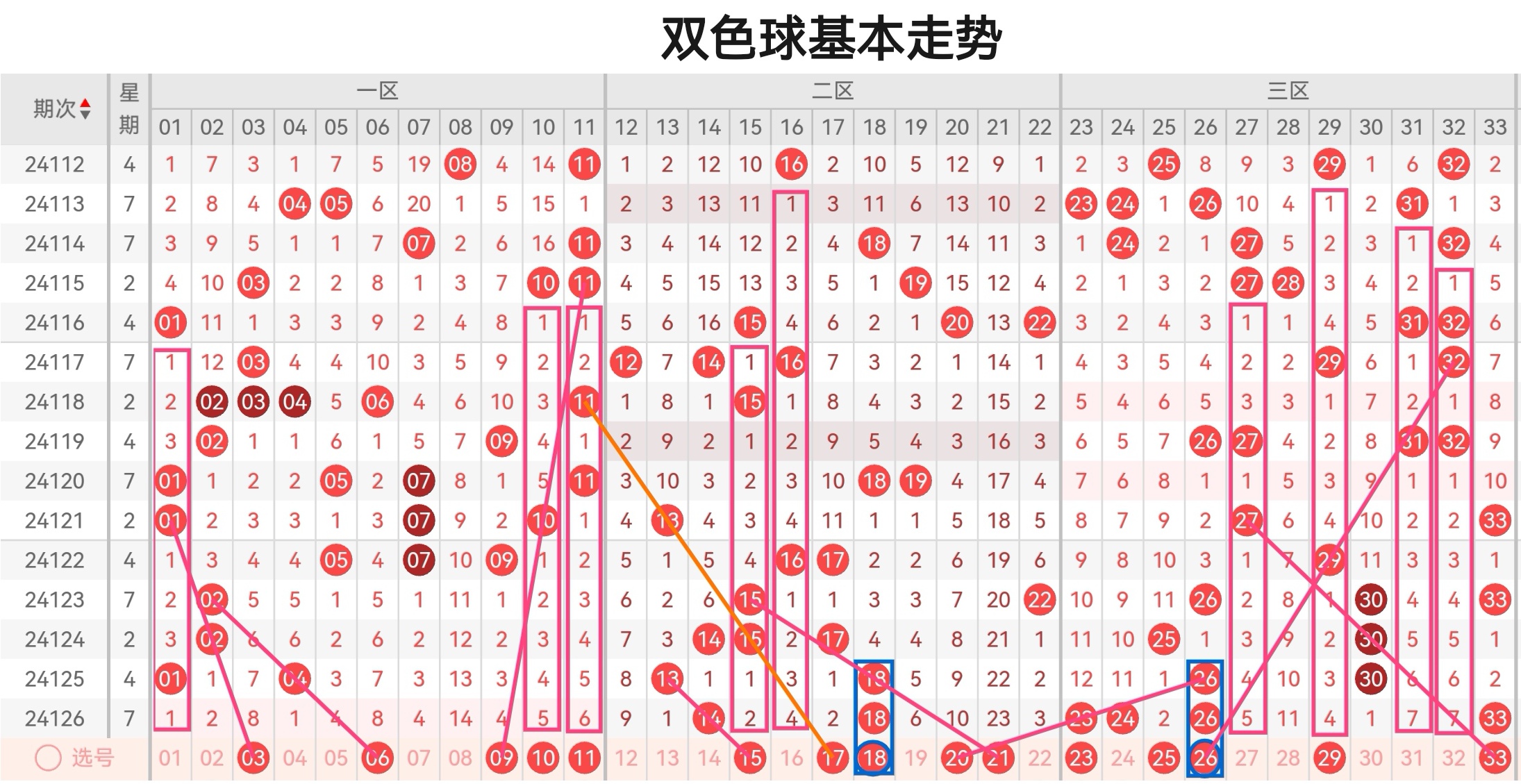 12月15日双色球开奖最新走势与结果深度解析