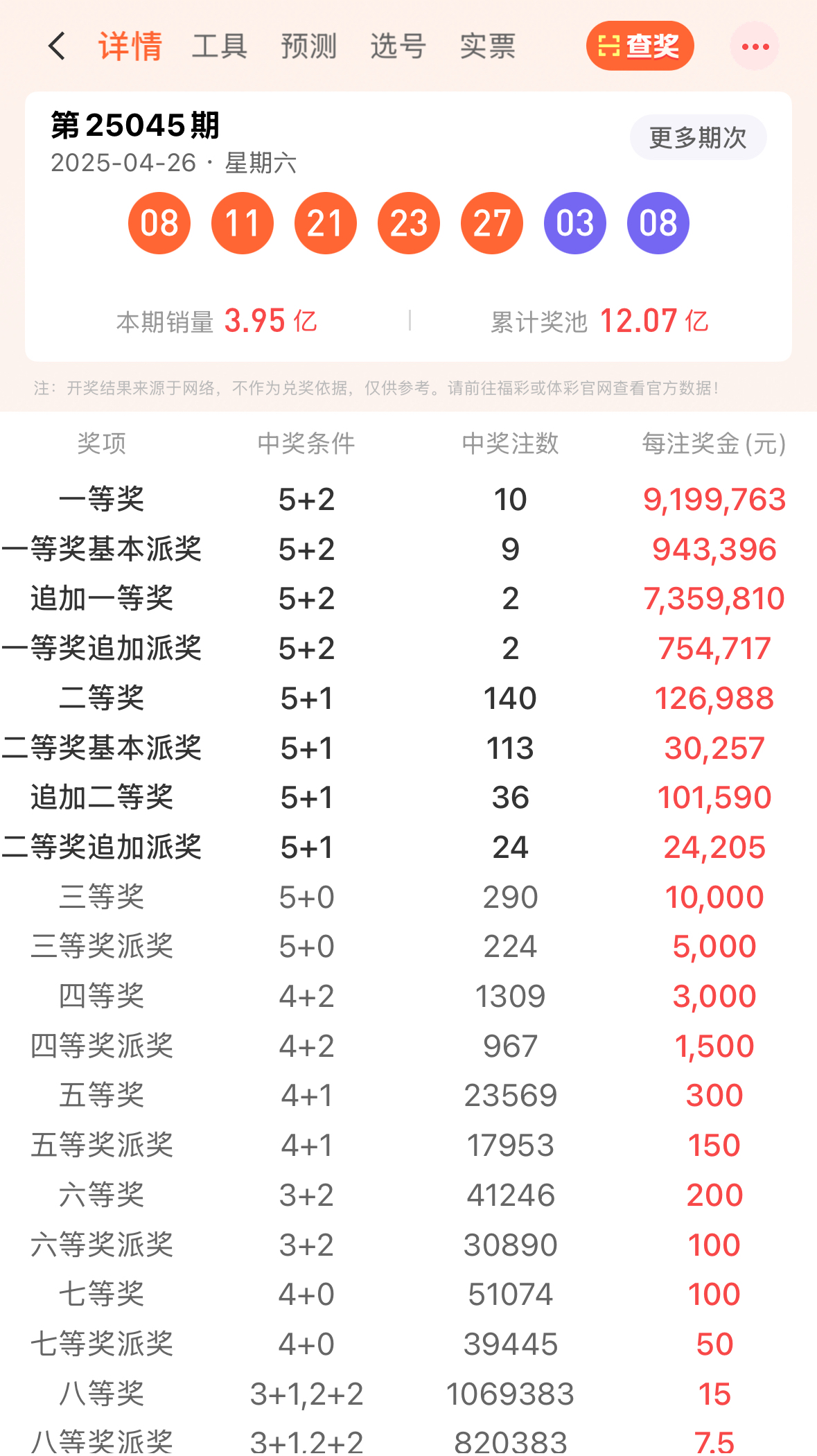 揭秘3D2021299期开奖结果，数字背后的幸运与期待