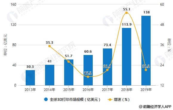 3D走势图在2019350期中的预测与解读