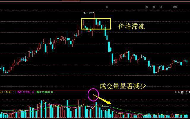 排列三，解析开奖号码走势图表，洞悉数字游戏奥秘