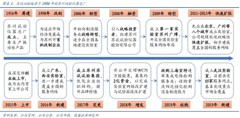 八仙过海，揭秘3D彩票的奇妙两码组合—283期深度解析