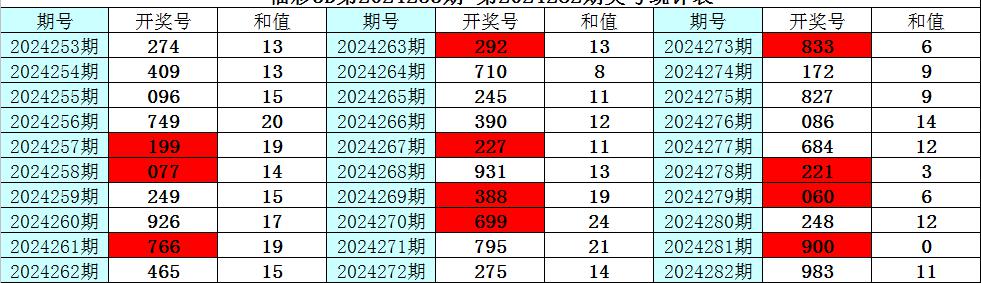 八仙过海，3D必中两码组合095的神秘之旅