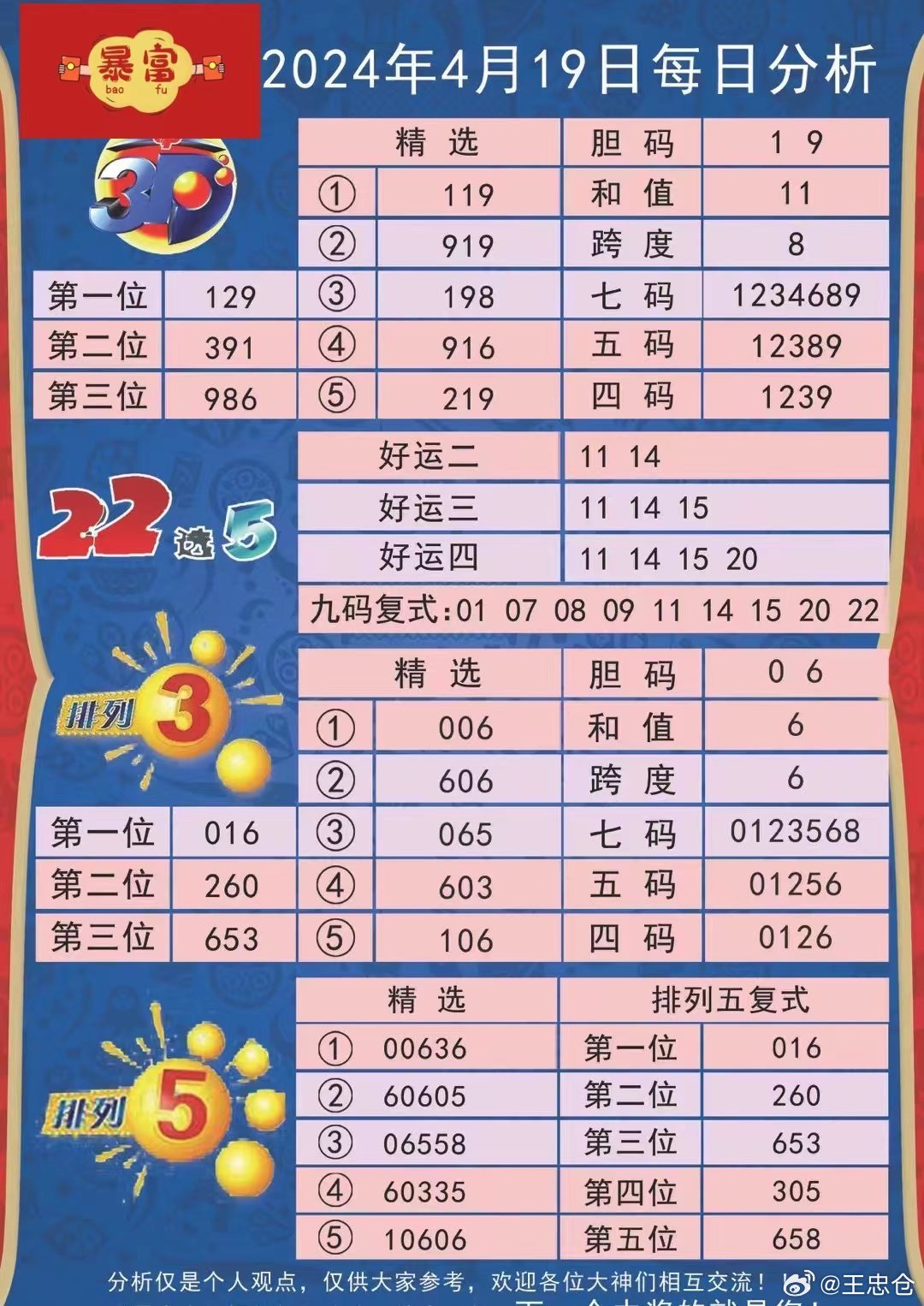 八仙过海，揭秘2023334期3D彩票两码组合的奥秘