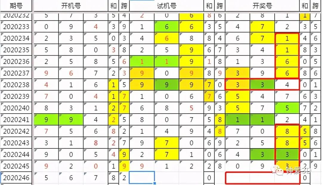 八仙过海，探索3D必中两码组合的奇幻之旅—第242期揭秘