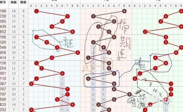 777福彩专业走势图，解锁数字背后的秘密