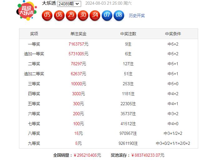 深度解析，大乐透第58期号码预测与趋势分析