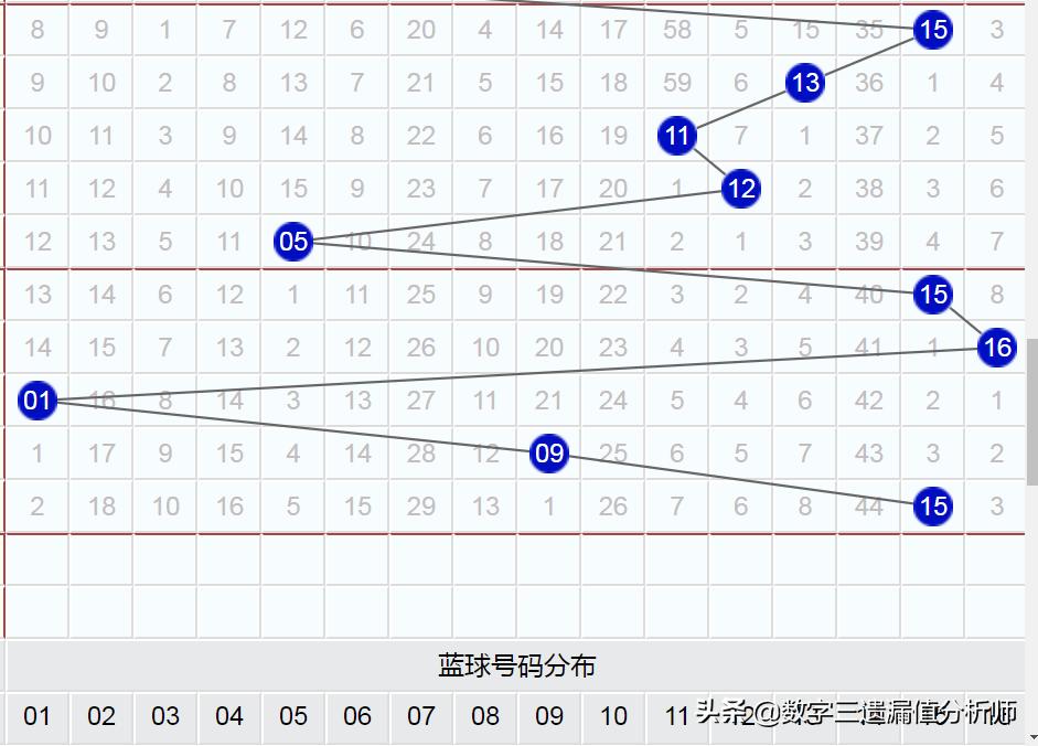 104期双色球开奖号码揭晓，揭秘幸运数字的背后