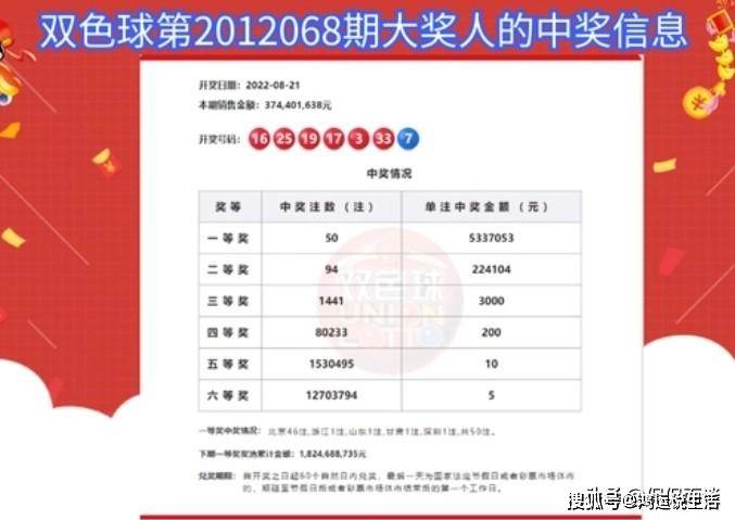 2021年双色球062期，中奖号码揭晓与彩民热议