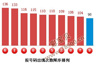 3D试机号码054，揭秘数字背后的奥秘与彩民心理