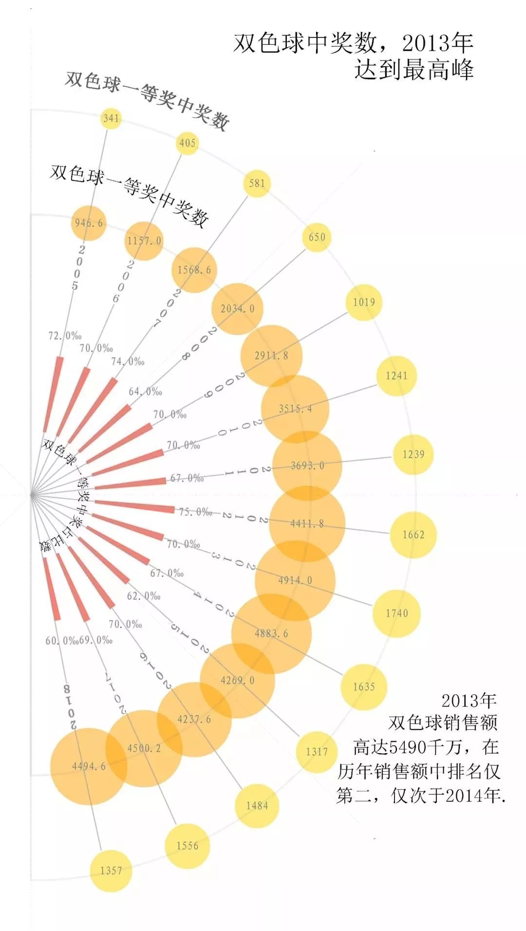探索双色球2012111，数字背后的故事与影响