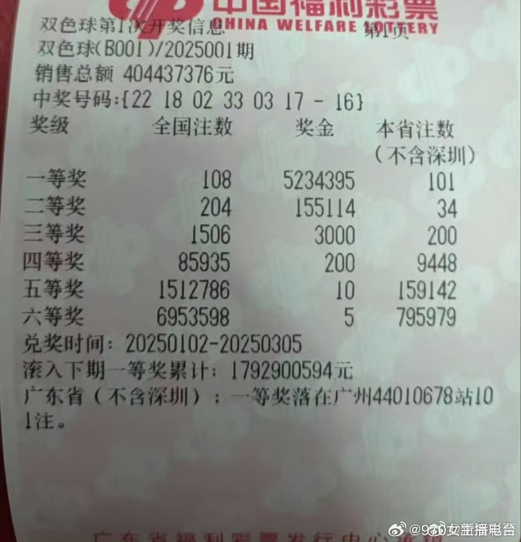 探秘双色球，奖金累计金额的惊人数字
