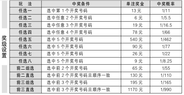 11选5高手口诀，揭秘012路选号的奥秘