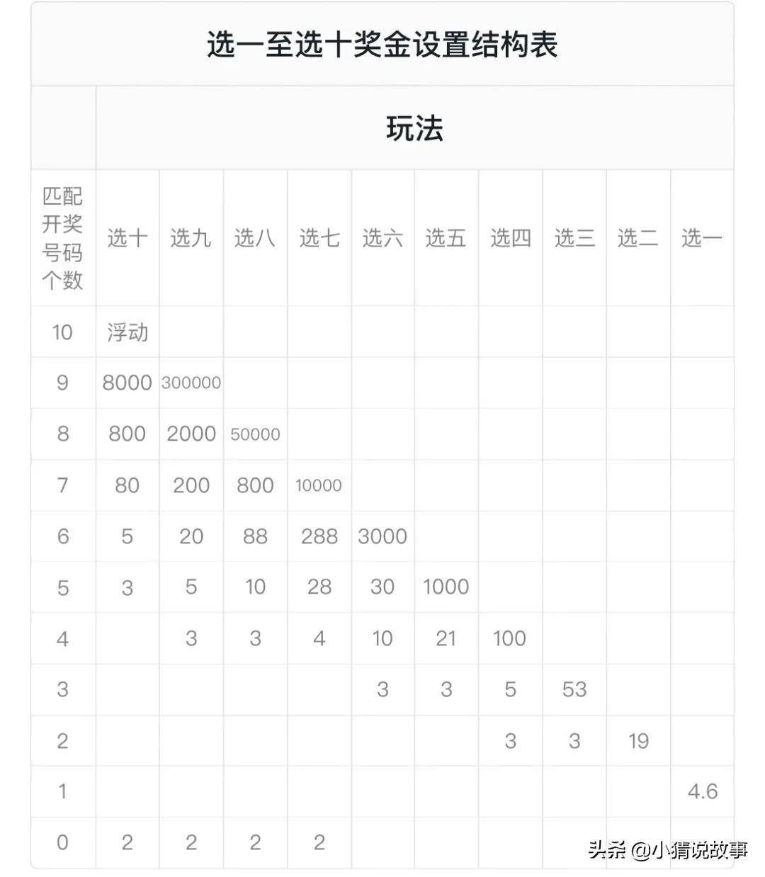 快乐8游戏，揭秘一等奖的丰厚奖金