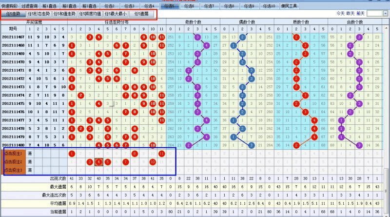 浙江12选5快乐彩，解锁走势图，共赴一定牛的幸运之旅