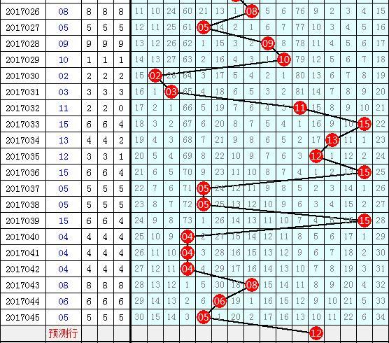 掌握双色球选蓝球技巧，提升中奖概率