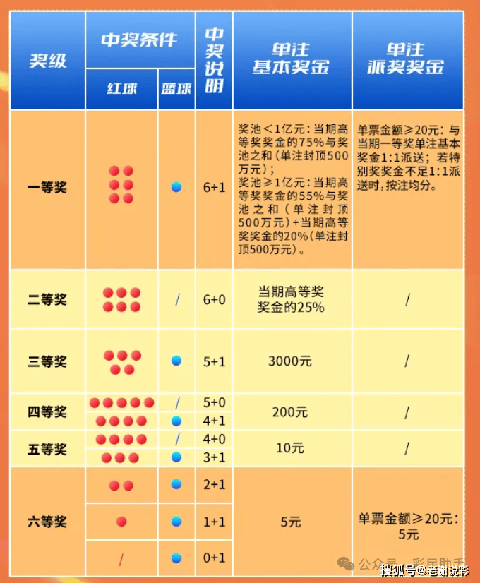 探索双色球，揭秘双色球奖项金额的奥秘