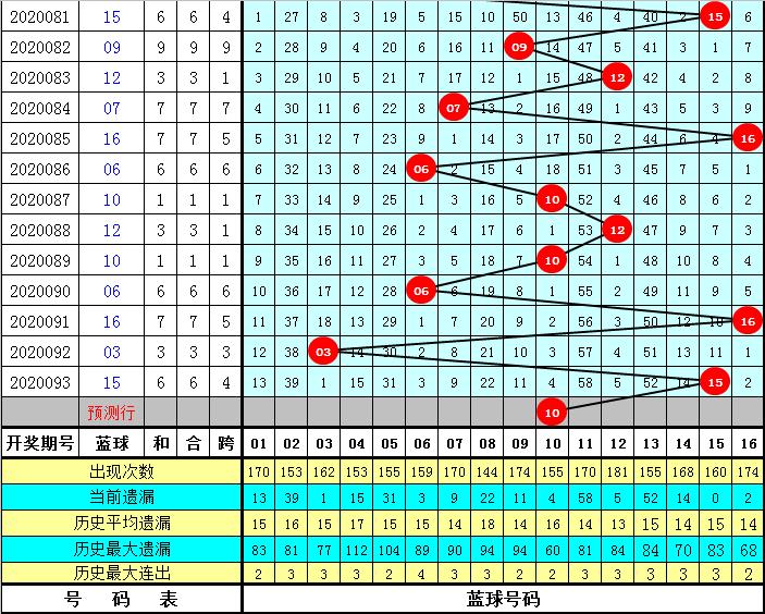 揭秘双色球2020094期开奖号码，幸运的数字与彩民的期待
