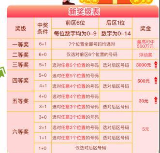 今日彩票开奖，彩宝贝的惊喜与期待