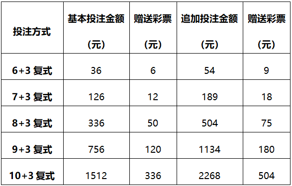 探索体彩大乐透，一注多少钱购买？理性投注，享受乐趣